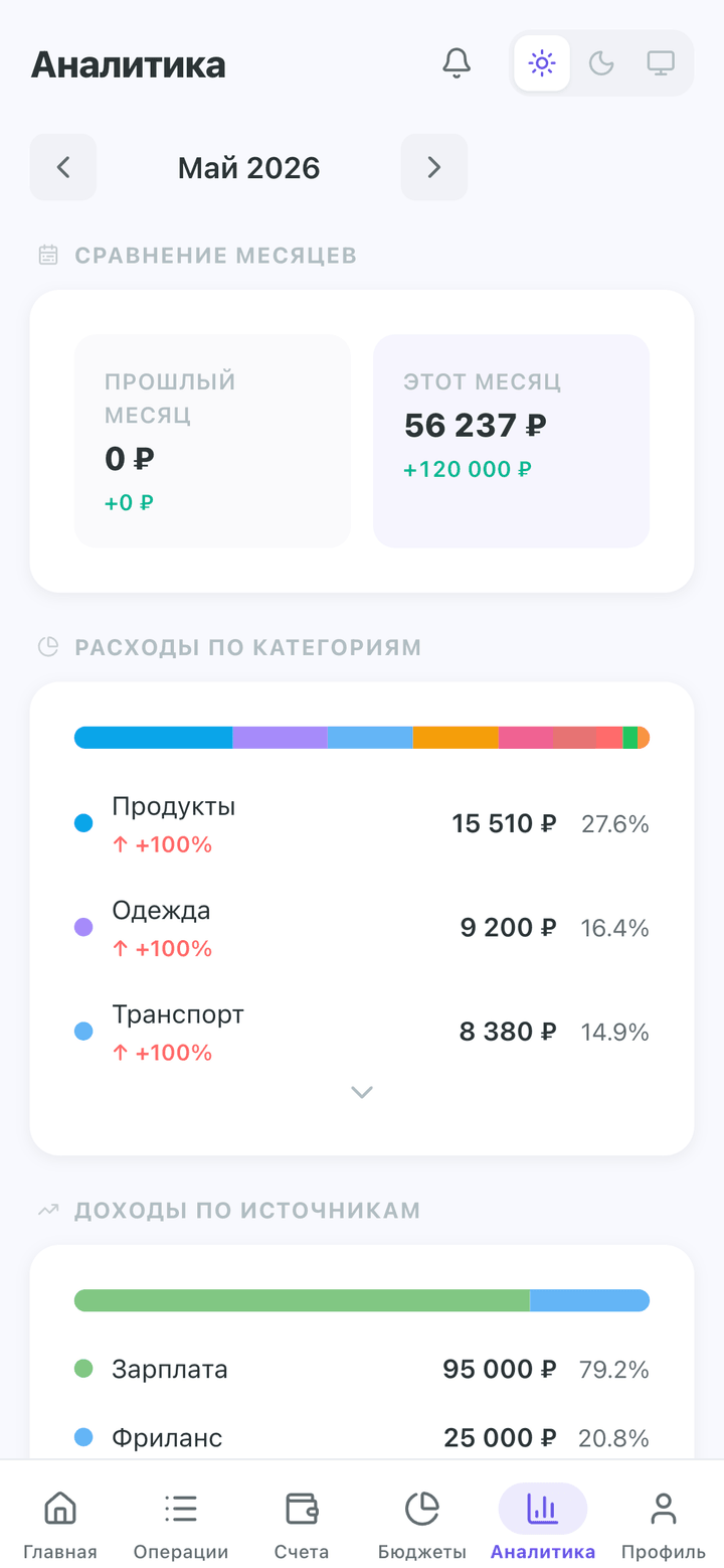 Аналитика — расходы по категориям и доходы по источникам