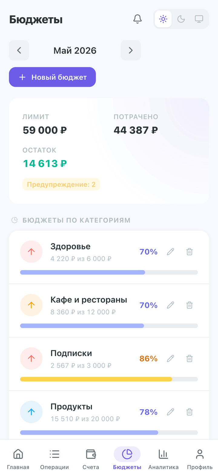 Бюджеты по категориям с прогресс-барами